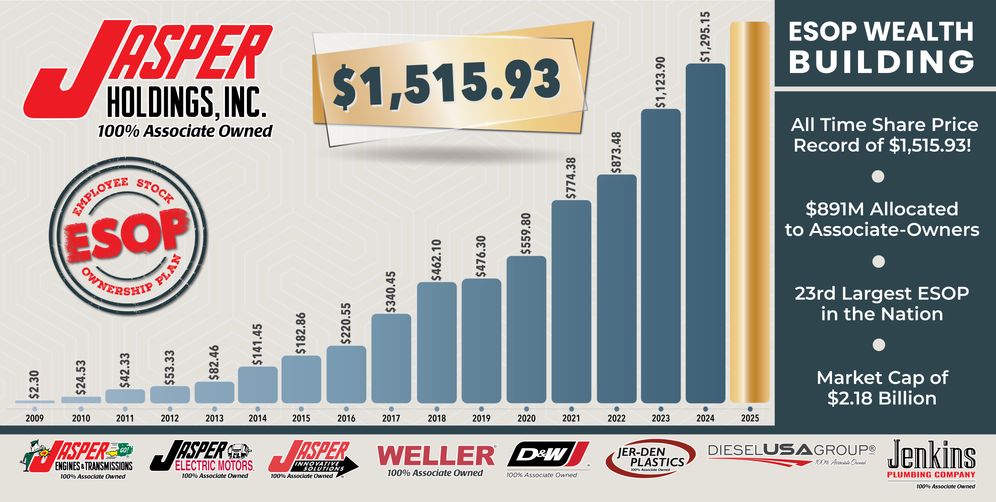 Jasper Holdings, Inc. Announces Record  ESOP Share Value for 2025