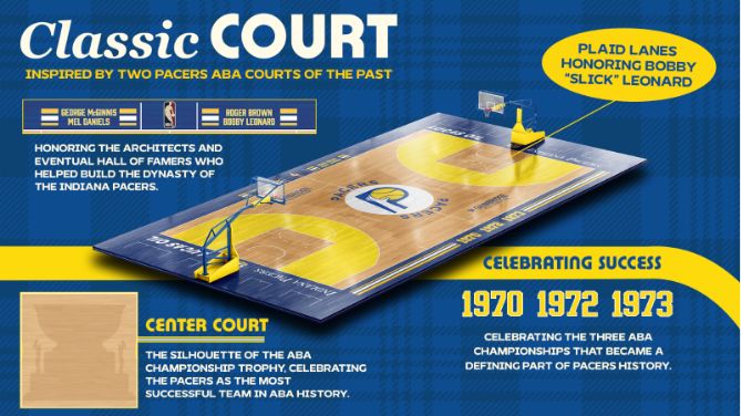 Indiana Pacers celebrate ABA   50th Anniversary with new uniforms, custom court