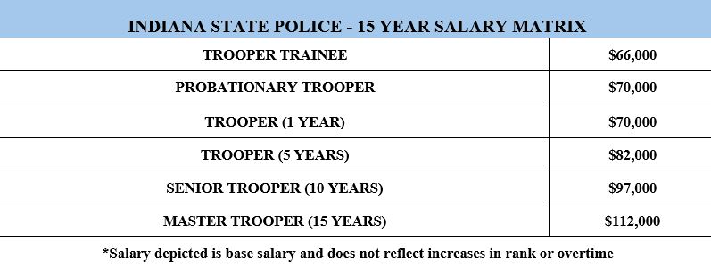 Indiana State Police Seeks Recruits for 91st Lateral Recruit Academy