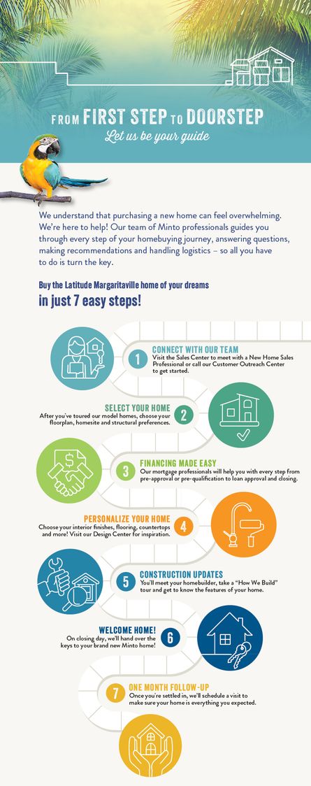 Infographic showing the 7 steps to home ownership