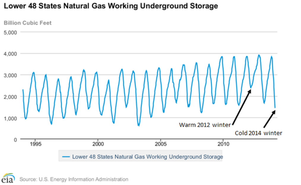 Natrual_Gas_Prices_4 Natrual_Gas_Prices_4