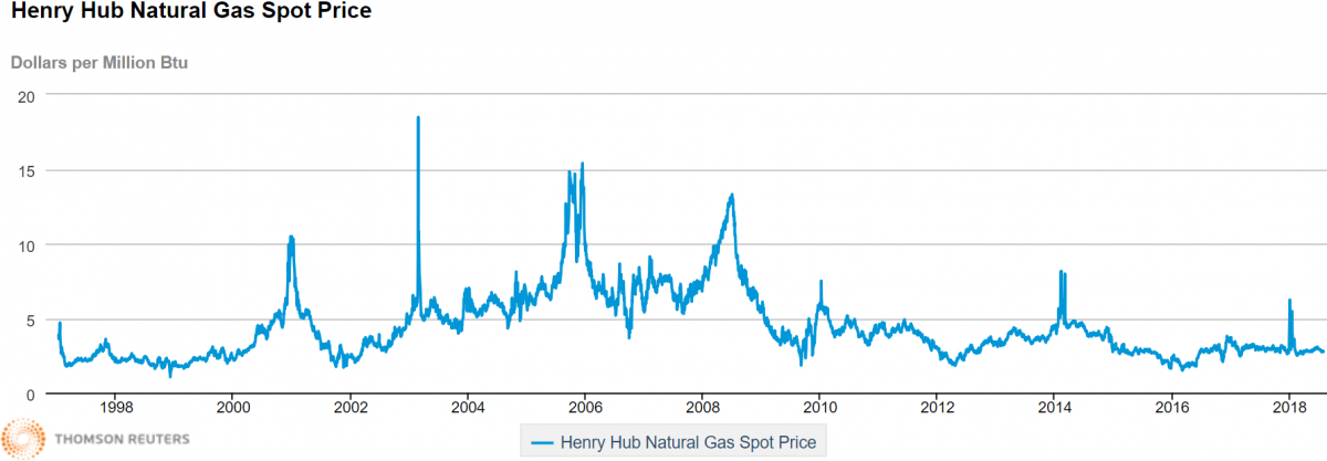 Natrual_Gas_Prices_2 Natrual_Gas_Prices_2