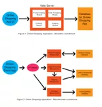 What Is Microservices Security and Why It Matters