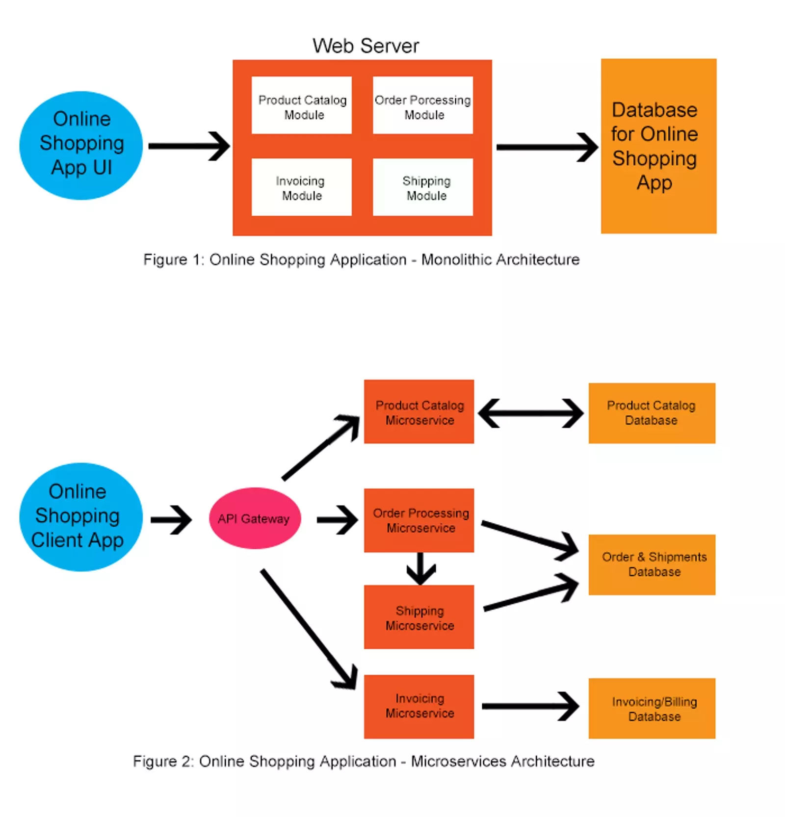 What Is Microservices Security and Why It Matters