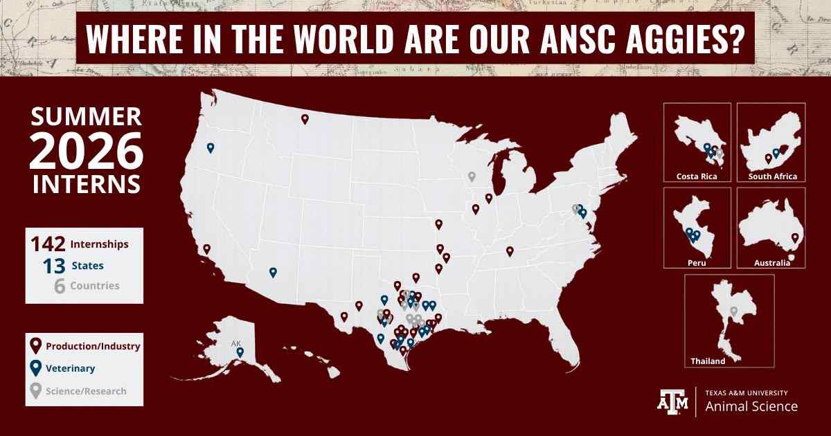 Where are ANSC Aggies