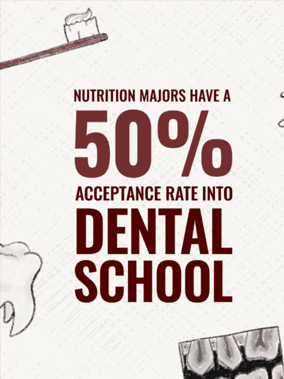 Dreaming of dental, medical or physician assistant school?