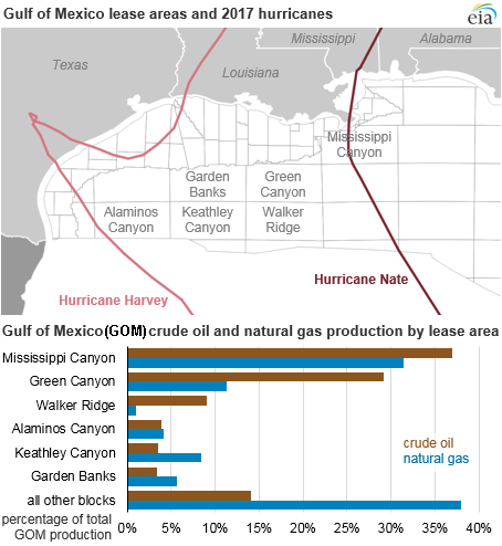 Hurricane_Michael_Gulf_Mexico_Titan_2 Hurricane_Michael_Gulf_Mexico_Titan_2