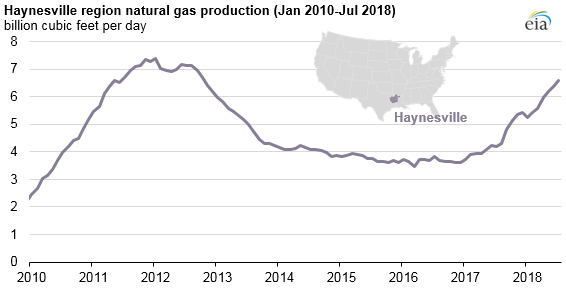 Natural_Gas_Increase_Titan_1 Natural_Gas_Increase_Titan_1