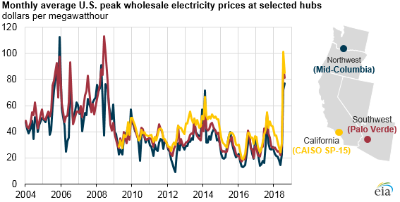 Natural_Gas_Wind_Titan_1 Natural_Gas_Wind_Titan_1 Source: U.S. Energy Information Administration, based on data from S&P Global Market Intelligence
