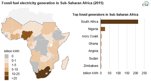 Hydro_Electricity_Titan_2 Hydro_Electricity_Titan_2 Source: U.S Energy Information Administration, International Energy Statistics