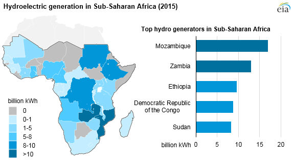 Hydro_Electricity_Titan_3 Hydro_Electricity_Titan_3 Source: U.S Energy Information Administration, International Energy Statistics