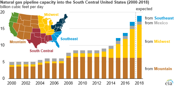 Natrual_Gas_Capacity_1 Natrual_Gas_Capacity_1