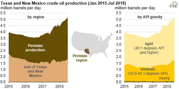 Gulf_Coast_Decline_Titan_3 Gulf_Coast_Decline_Titan_3 U.S. Energy Information Administration, Monthly Crude Oil, Lease Condensate, and Natural Gas Production Report, Drilling Productivity Report