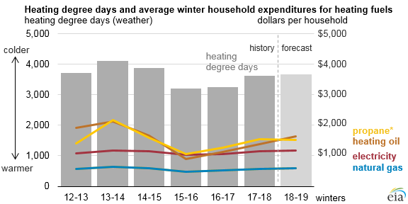 Home_Heating_Bills_Higher_Titan_1 Home_Heating_Bills_Higher_Titan_1