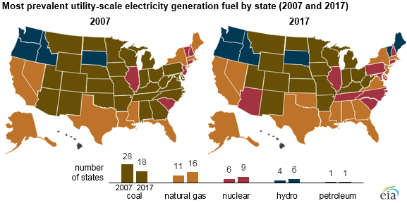 Electric_Gas_Generation_Titan_1 Electric_Gas_Generation_Titan_1 Source: U.S. Energy Information Administration, Electric Power Monthly