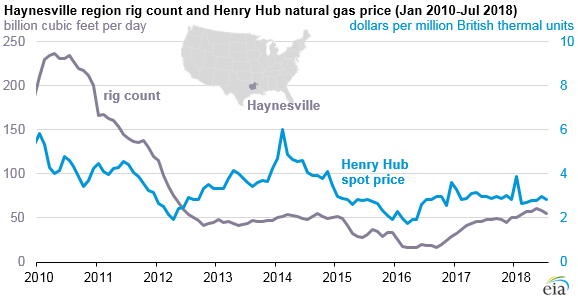 Natural_Gas_Increase_Titan_2 Natural_Gas_Increase_Titan_2