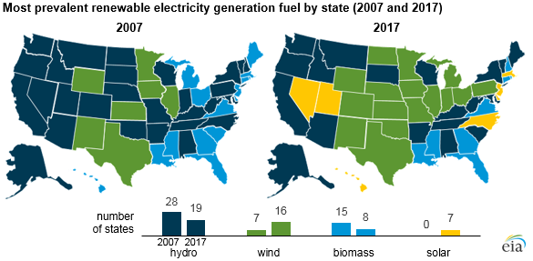 Renewable_Energy_Titan_1 Renewable_Energy_Titan_1 Source: U.S. Energy Information Administration, Electric Power Monthly