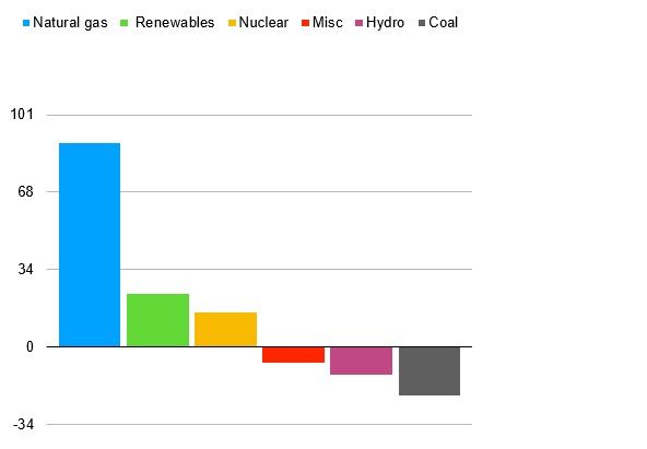 Electricity_Sales_Titan_2 Electricity_Sales_Titan_2