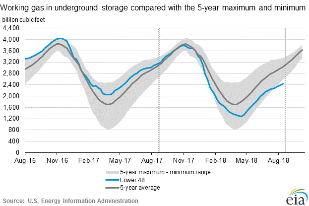 Natural_Gas_Price_Shock_Titan Natural_Gas_Price_Shock_Titan