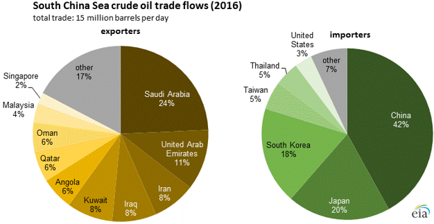 Oil_China_Titan_2 Oil_China_Titan_2 Source: U.S. Energy Information Administration, based on Clipper Crude Data Service