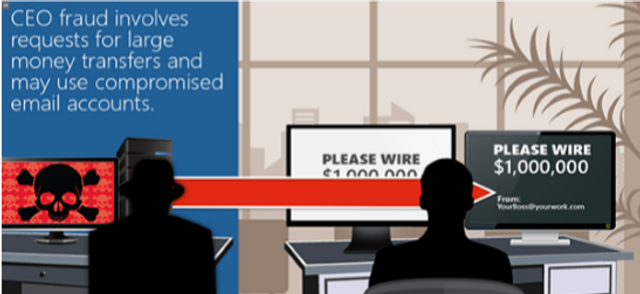 Business Email Compromise (BEC)