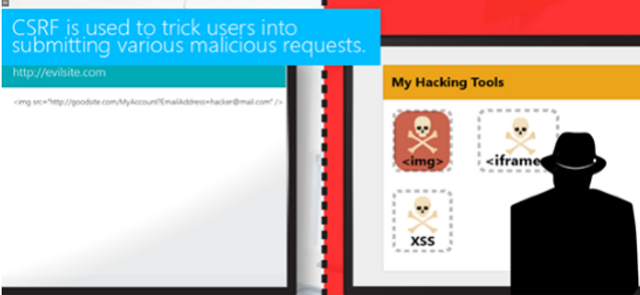 Cross-Site Request Forgery (CSRF)