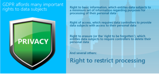 GDPR - Rights of the Data Subjects (Video)