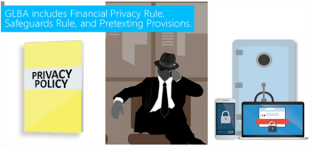 Gramm-Leach-Bliley Act (GLBA)