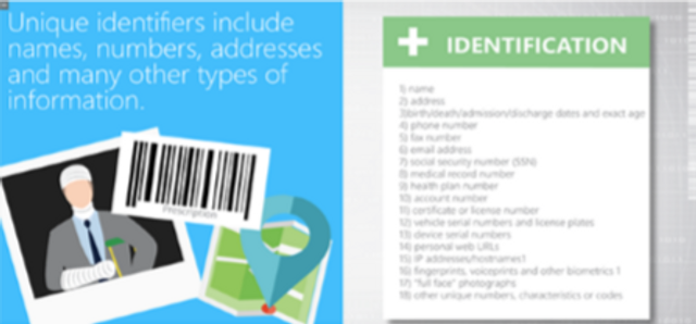 HIPAA HITECH