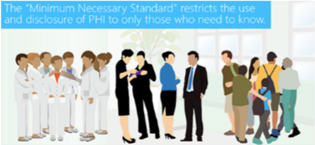 HIPAA Minimum Necessary Standard (Video)