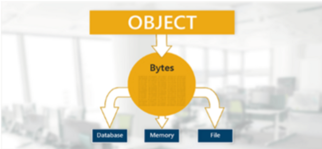 Insecure Deserialization