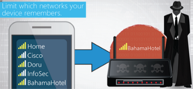 Mobile Wi-Fi Security