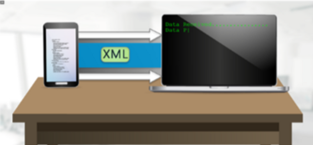 OWASP A4 - XML External Entities (XXE)