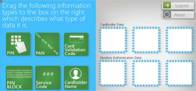 PCI DSS Brief