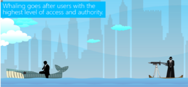 Phishing for Executives