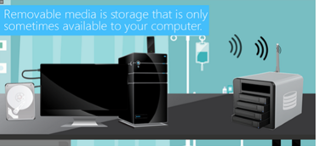 Removable Media and PHI