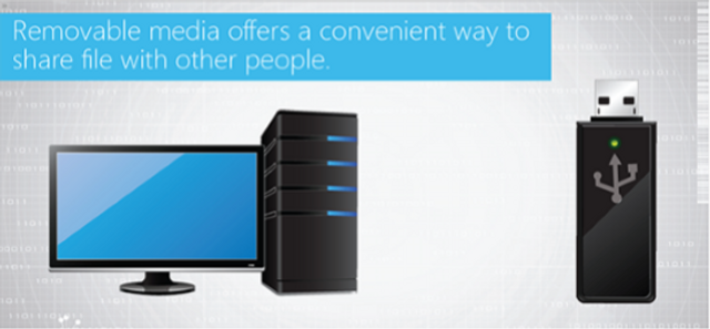 Removable Media