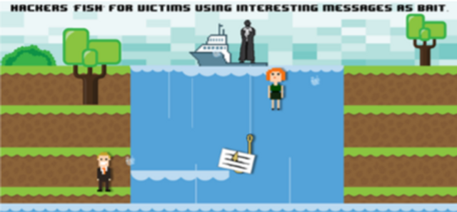 What Is Phishing? (Video)