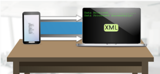 XML External Entitites (XXE)
