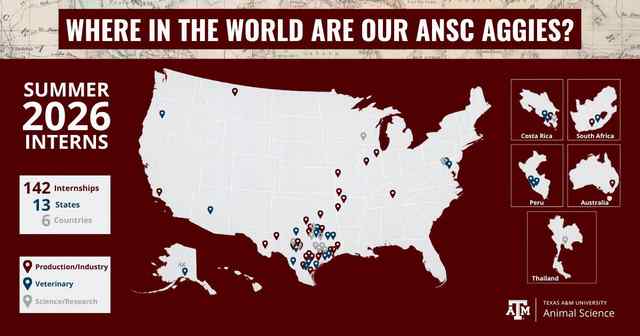 Where are ANSC Aggies