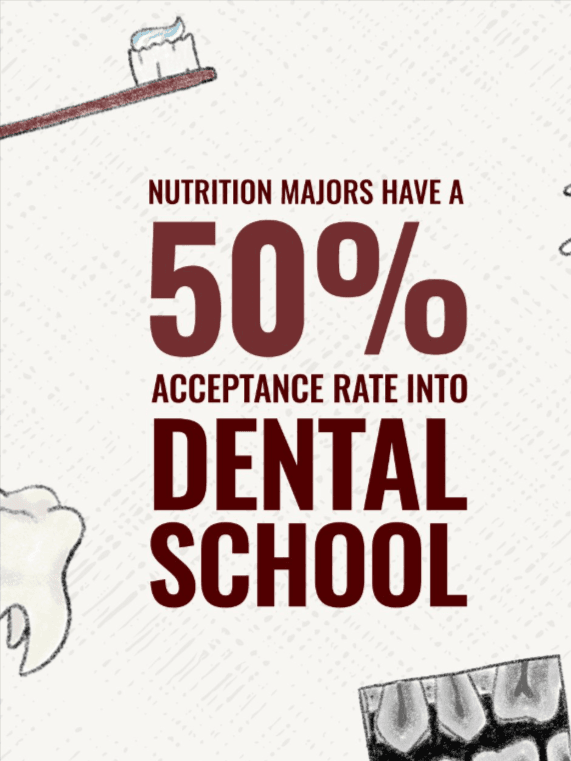 Dreaming of dental, medical or physician assistant school?