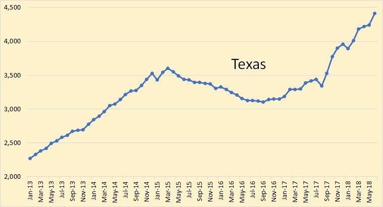 Texas_Natural_Gas_Titan_3 Texas_Natural_Gas_Titan_3