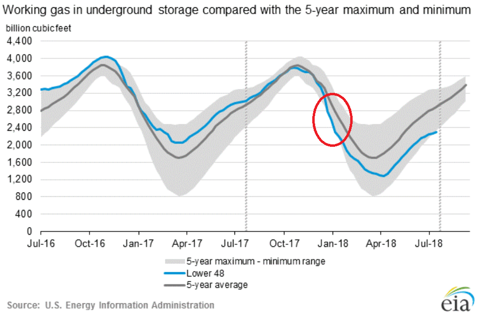 Natrual_Gas_Prices_3 Natrual_Gas_Prices_3